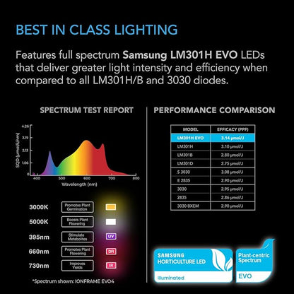 AC Infinity IONFRAME EVO10, Samsung LM301H EVO Bar LED Grow Light 5x5, 3710 Diodes, with Schedule