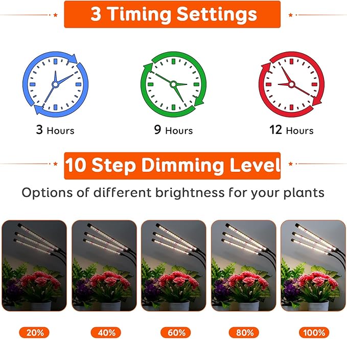 3 Heads Plant Lights for Indoor Growing, 2 Pack Grow Lights for Seed Starting, Full Spectrum Clip