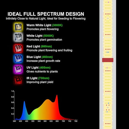 AGLEX 600W LED Grow Lights, Full Spectrum Grow Light with UV IR, Daisy Chain Plant Bar Style Grow
