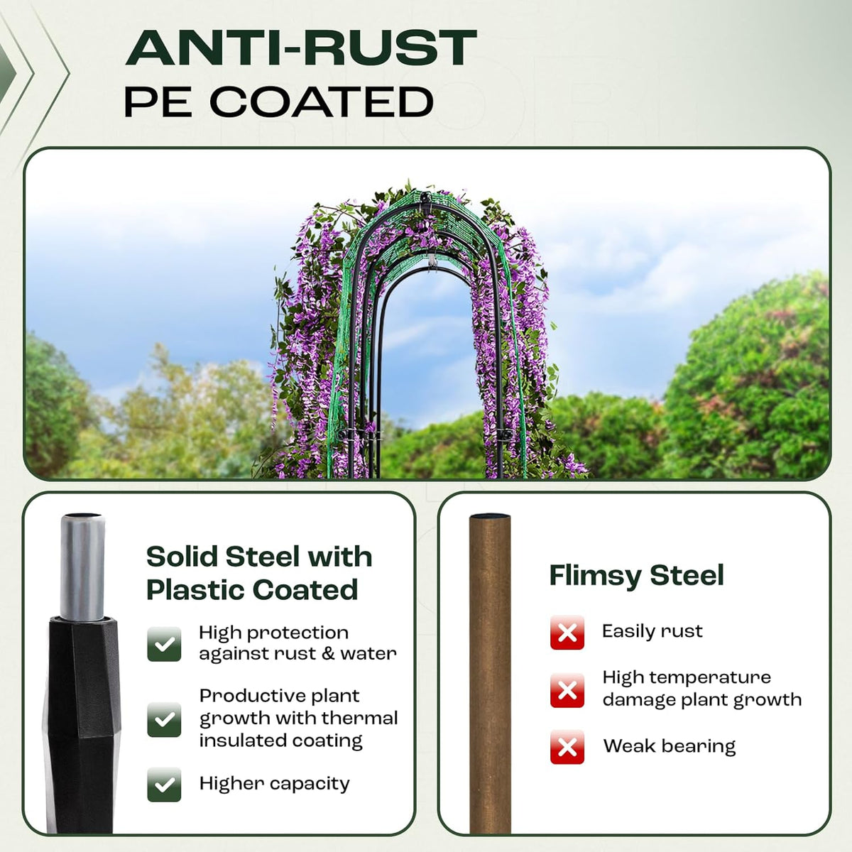 Idzo Arched Trellis for Raised Garden Bed, 70in Stainless Steel Tunnel Vegetable Trellis w PE