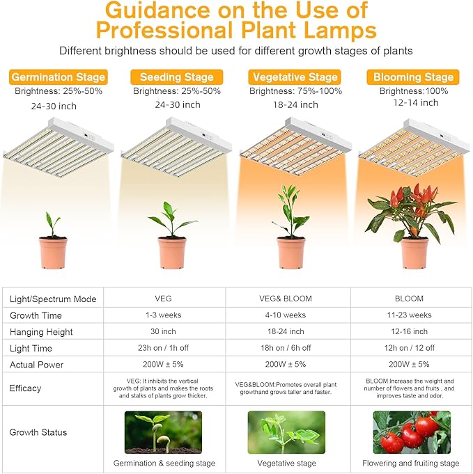 2024 New SPF2000 PRO 200W LED Grow Light 3x3ft Coverage with Veg & Bloom Dimmer Timer Full Spectrum