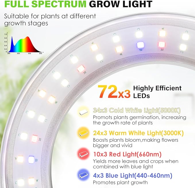 LORDEM 6.3” Ceiling Grow Lamp for Indoor Plants, 216 LEDs Full Spectrum Halo Plant Light, Under