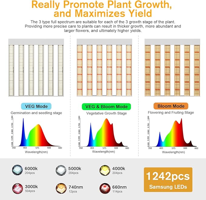 2024 New SPF2000 PRO 200W LED Grow Light 3x3ft Coverage with Veg & Bloom Dimmer Timer Full Spectrum