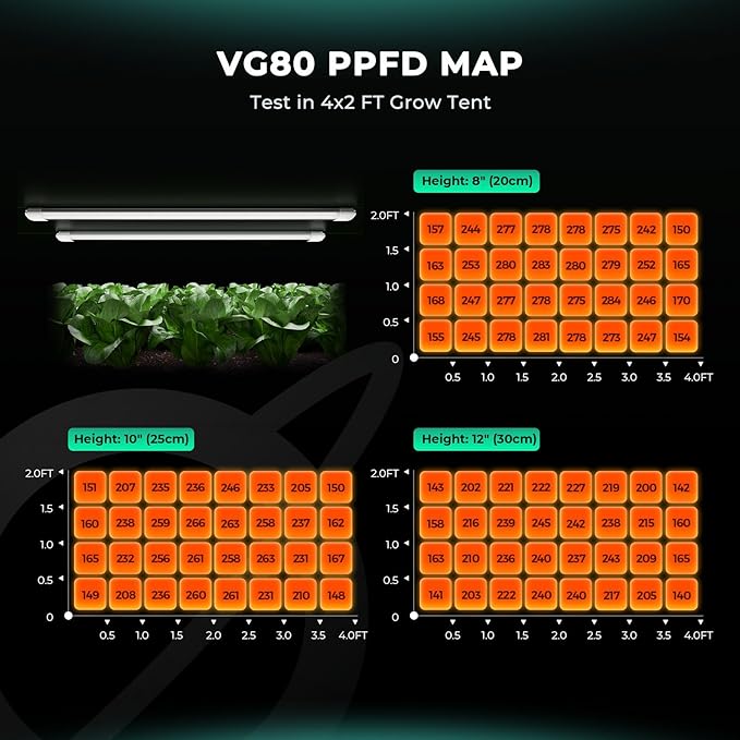 MARS HYDRO VG80, 4ft Led Grow Lights for Indoor Plants, 5000K Full Spectrum, 2x4 Coverage, IP65