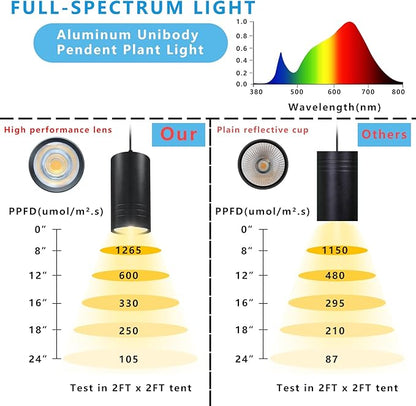 Plant Hanging Grow Light Full Spectrum Warm White Color with Timer, Plug-in Pendant Grow