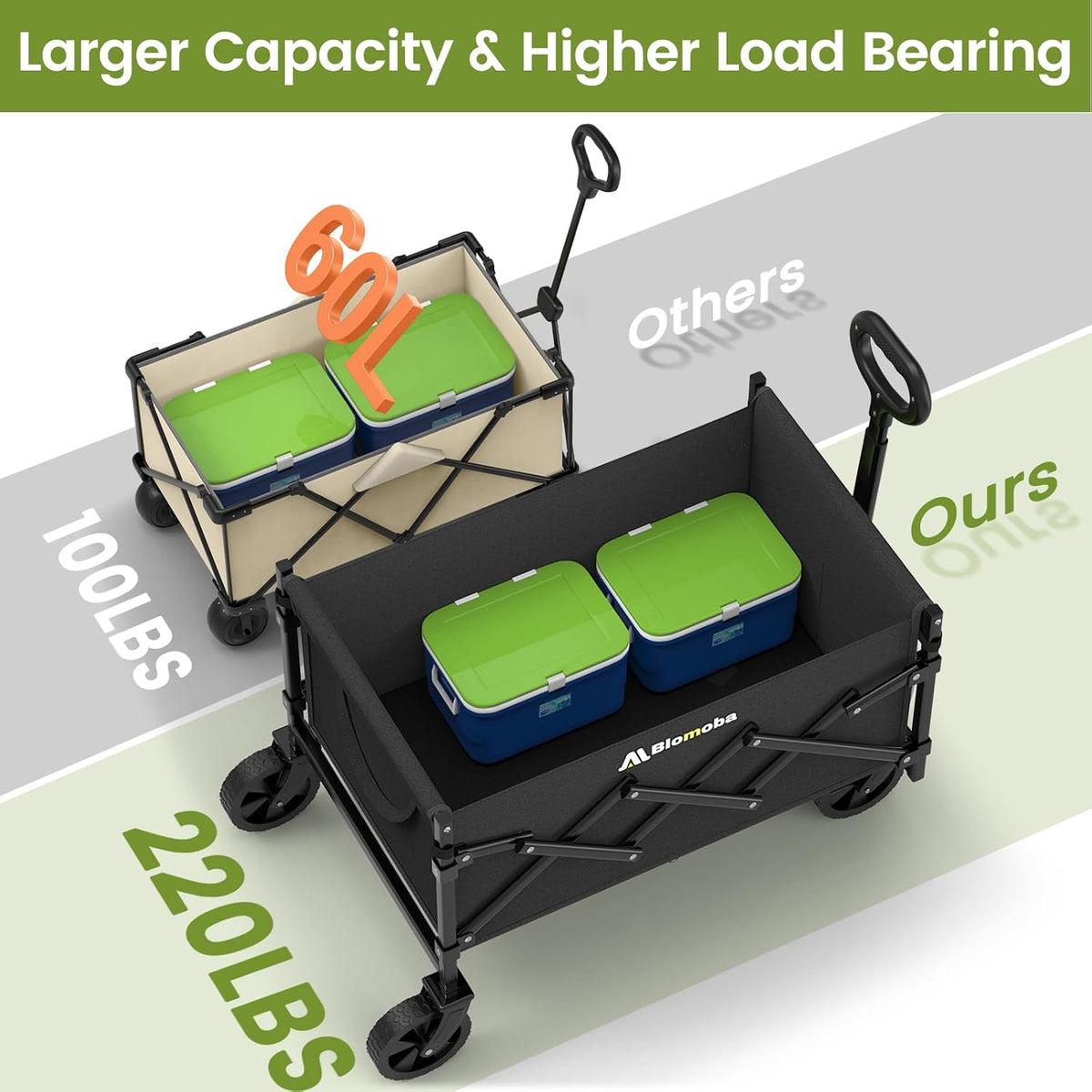 Collapsible Wagon with Wheels, 220 lbs Wagons Carts Foldable Wagon Cart with Flexible Handle