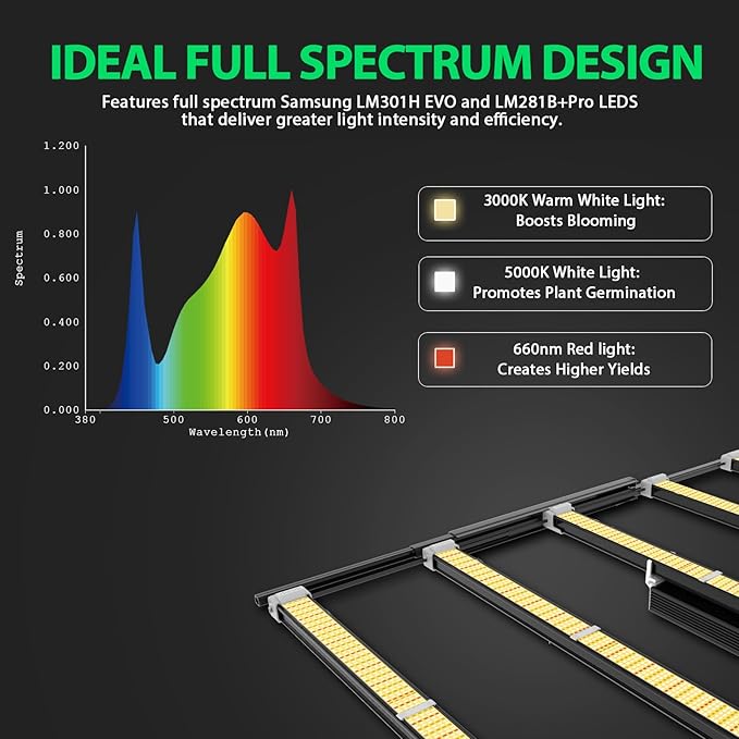 A ANLEOLIFE Stretchable LED Grow Lights with Samsung LM301H EVO Diodes 300W Full Spectrum Dimmable
