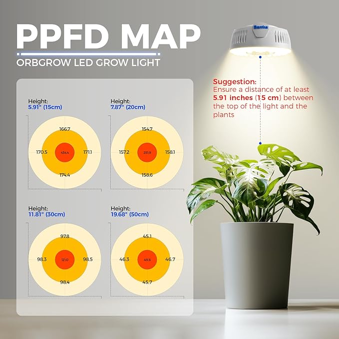 Barrina Orbgrow OG09 Puck LED Grow Light with 660nm Red LEDs, 18W(2 x 9W, 270 Watt Equiv), Plant