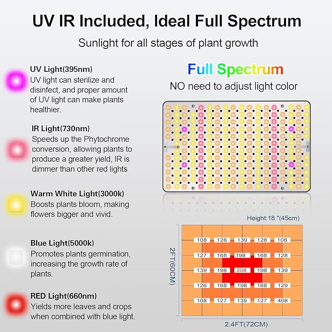 FECiDA Desk Grow Lights for Indoor Plants, Table Top Grow Light UV-IR Full Spectrum, 2000 Lumen LED