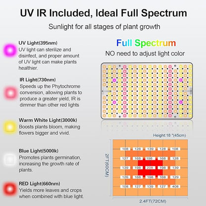 FECiDA Desk Grow Lights for Indoor Plants, Table Top Grow Light UV-IR Full Spectrum, 2000 Lumen LED