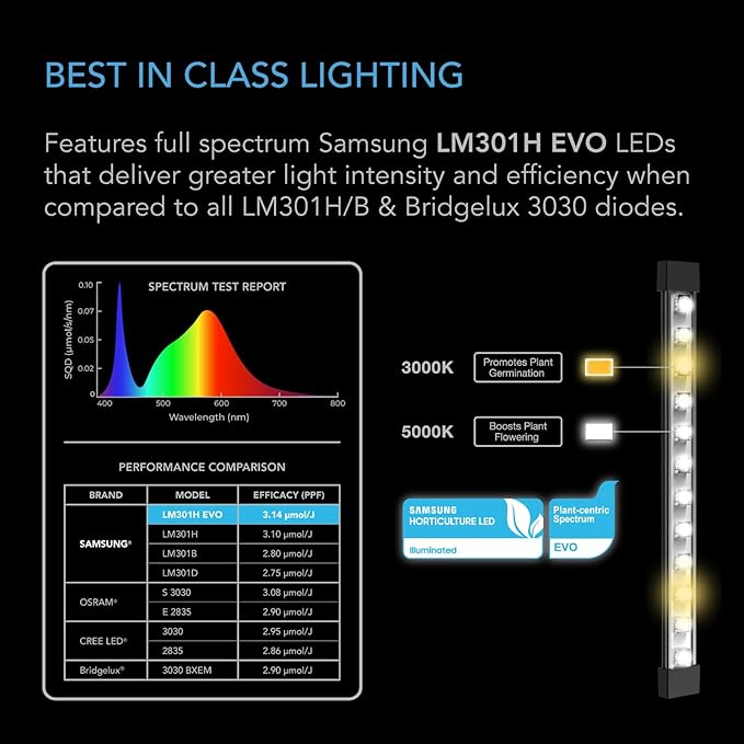 AC Infinity IONBEAM S11, Full Spectrum LED Grow Light Bars 11”, Deeper Penetration Samsung LM301H