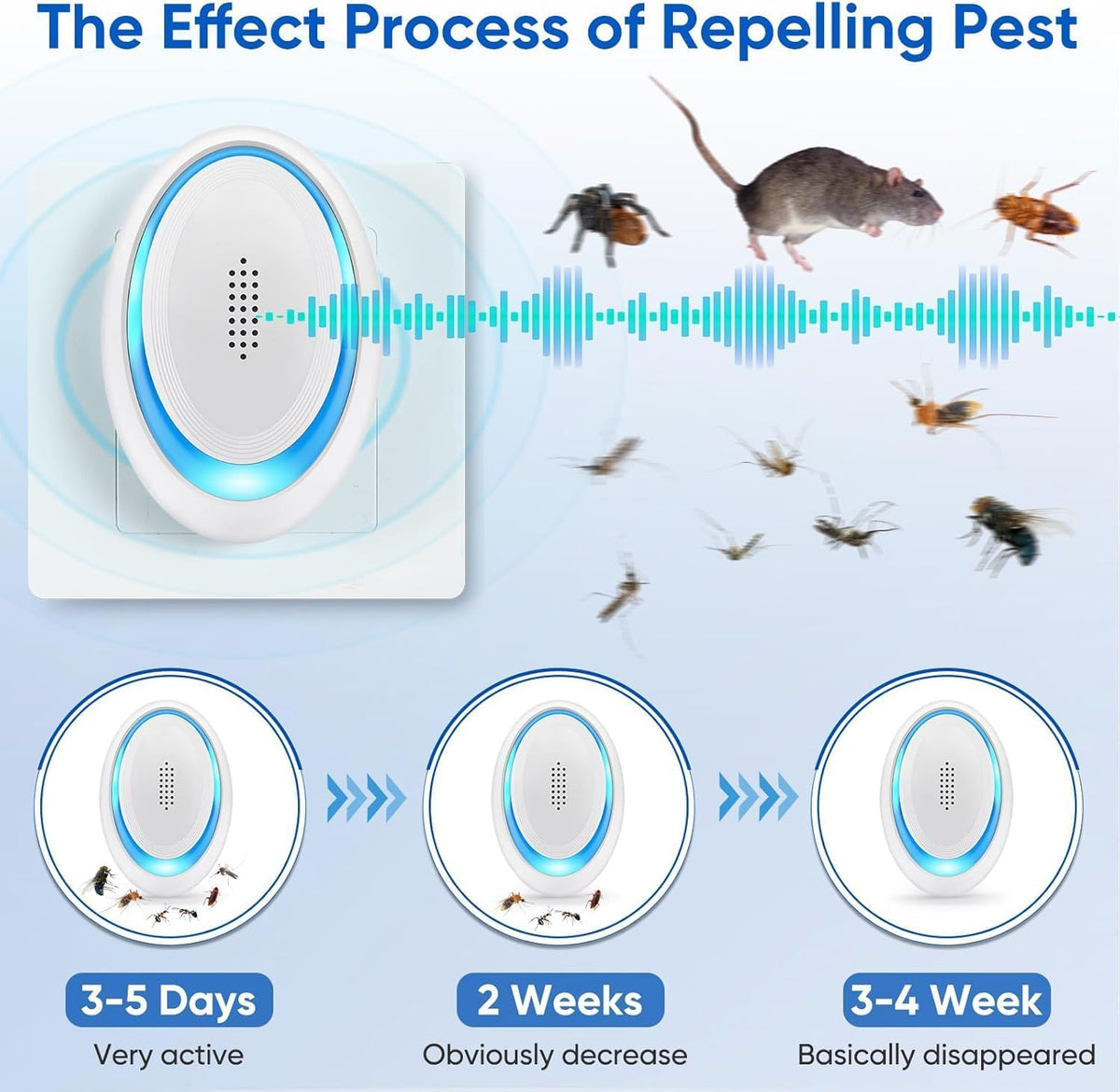 2025 Upgraded Mouse Repellent Indoor, 6 Pack Ultrasonic Pest Repeller, Roach Repellent Plug, Roach