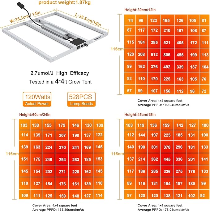 FARMLITE Grow Light for Indoor Plants Quantum Board Grow Light Full Spectrum Led Grow Lights