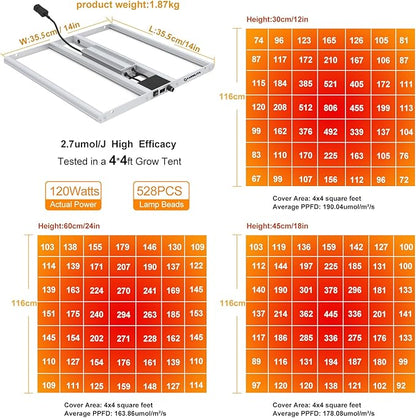 FARMLITE Grow Light for Indoor Plants Quantum Board Grow Light Full Spectrum Led Grow Lights