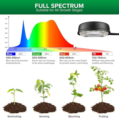SANSI Grow Lights for Indoor Plants, 4 Head Dimmable Plant Lights for Indoor Growing, 40W 35"-65"