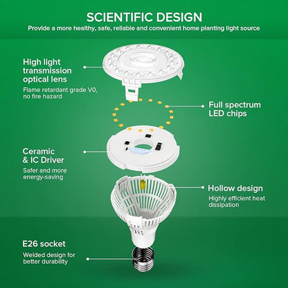 SANSI Grow Light Bulb with COC Technology, Full Spectrum 15W Grow Lamp (200 Watt Equivalent) with