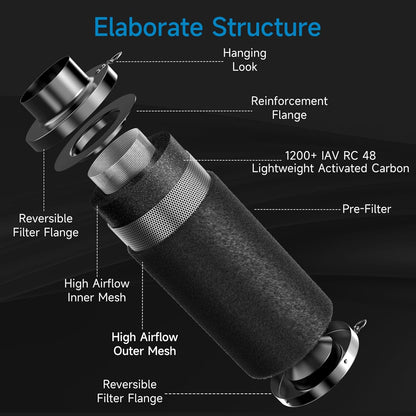 Hon&Guan 6" Air Filtration Kit: 6 Inch Inline Duct Fan with Speed Controller, 12" High Carbon