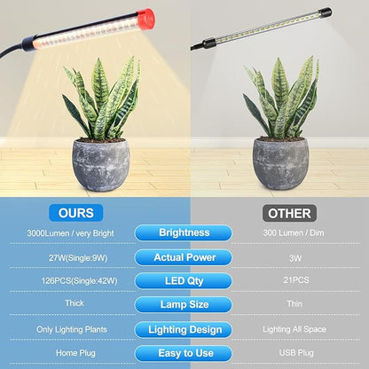 3-Head Grow Light with Stand and Timer, 27 Watt Power Home Plug LED Grow Lights for Indoor Plants