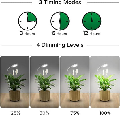 SANSI Grow Light for Indoor Plants, Clip-on LED Full Spectrum Plant Lamp with 4-Level Dimmer, Auto