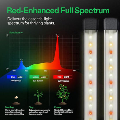 VIVOSUN Lumaray LED Grow Light Bars 16”(4-Bar), Full Spectrum Side Lighting with 60% Red Light up