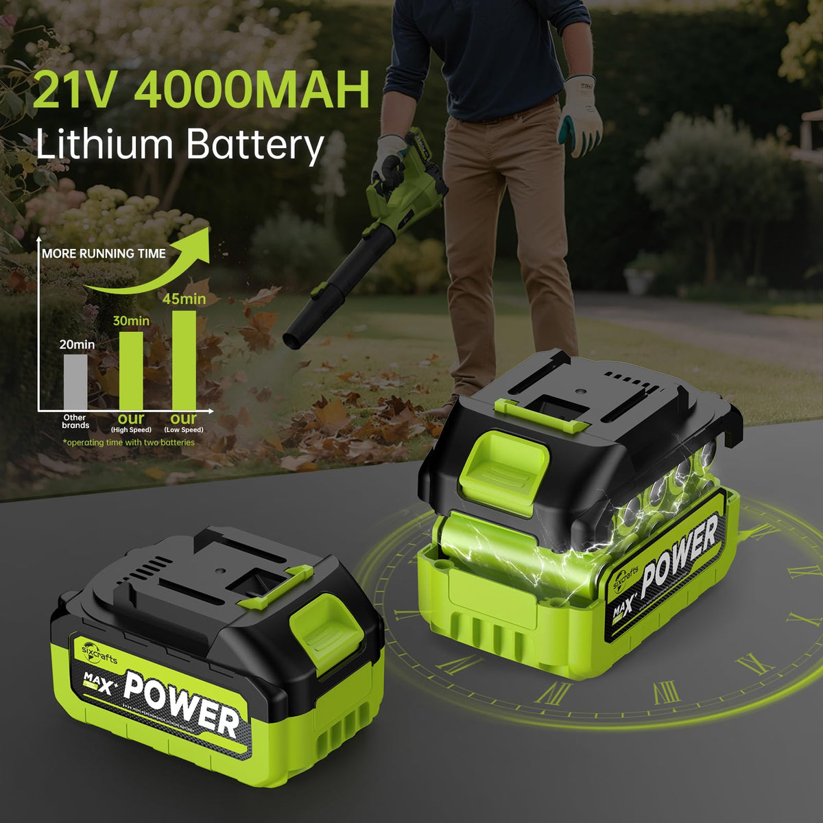 Leaf Blower Cordless, Electric Blower with 2×4.0Ah Batteries & Charger, 6-Speed, Powerful