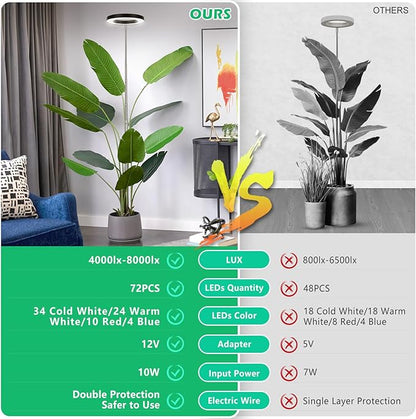 LORDEM Plant Grow Light, Full Spectrum Plant Light for Indoor Plants, Brightness Adjustable LED