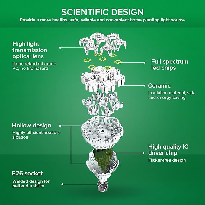 SANSI Grow Lights for Indoor Plants Full Spectrum, 36W Grow Light Bulb (400 Watt Equivalent) with