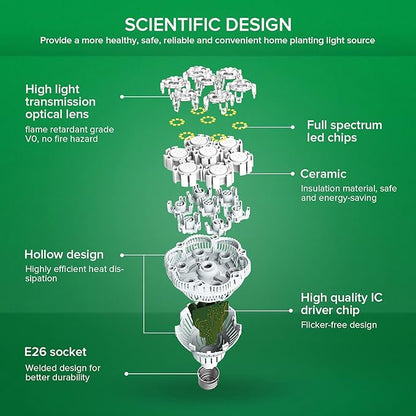 SANSI Grow Lights for Indoor Plants Full Spectrum, 36W Grow Light Bulb (400 Watt Equivalent) with