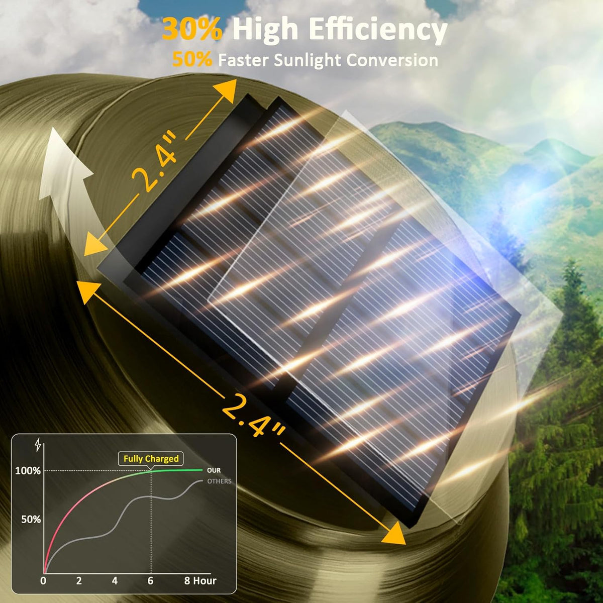 XMCOSY+ Solar Pathway Lights Outdoor - 4 Pack Auto On/Off 10-40 LM Dimmable Waterproof Outdoor