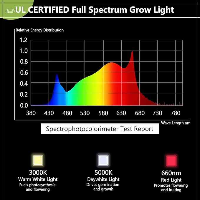 Espird Outdoor LED Grow Light, 12-Light Full Spectrum Grow Light Strip, Waterproof Plant Growing