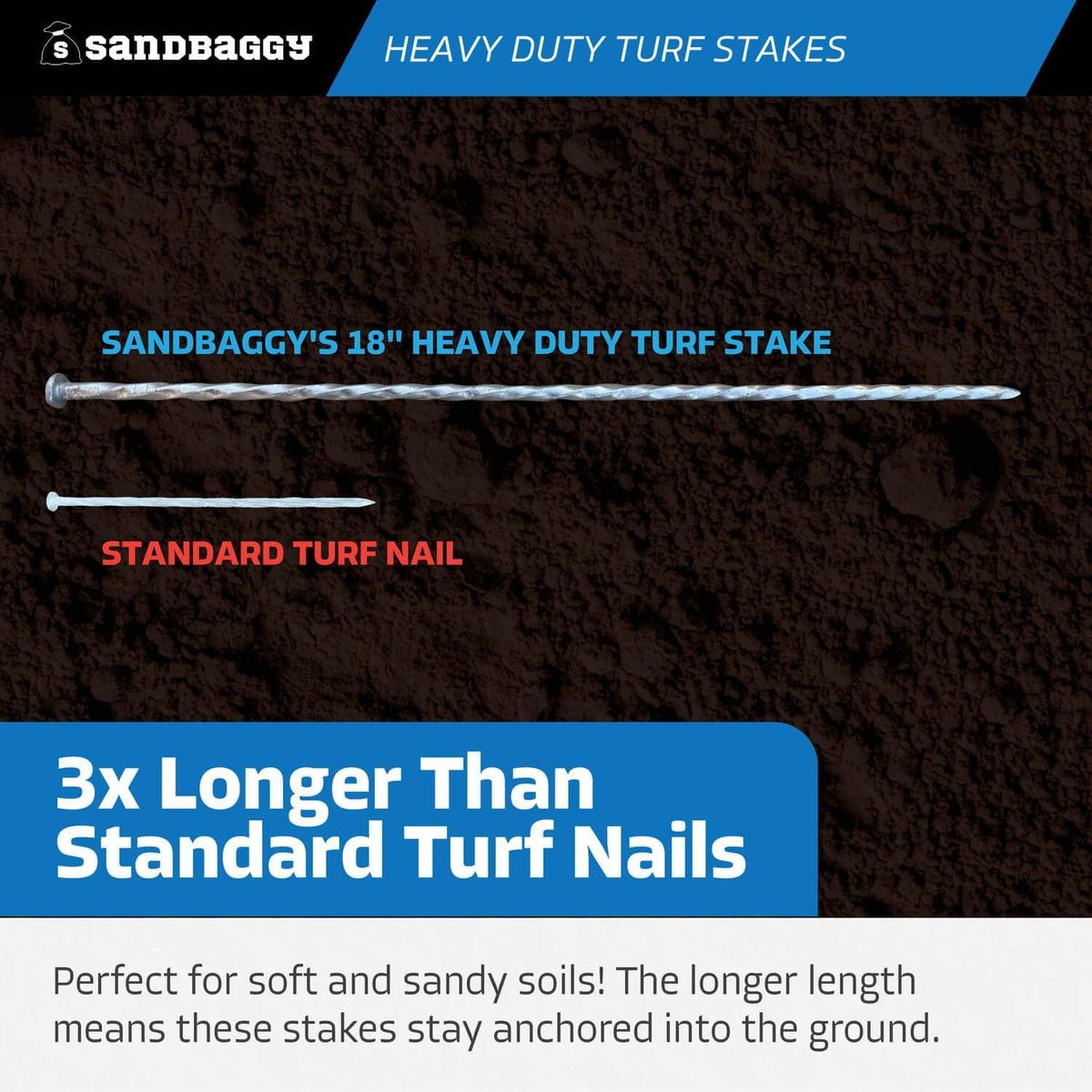 Sandbaggy 18" Heavy Duty Galvanized Artificial Turf Stakes - Spiral Landscape Nails - Ground