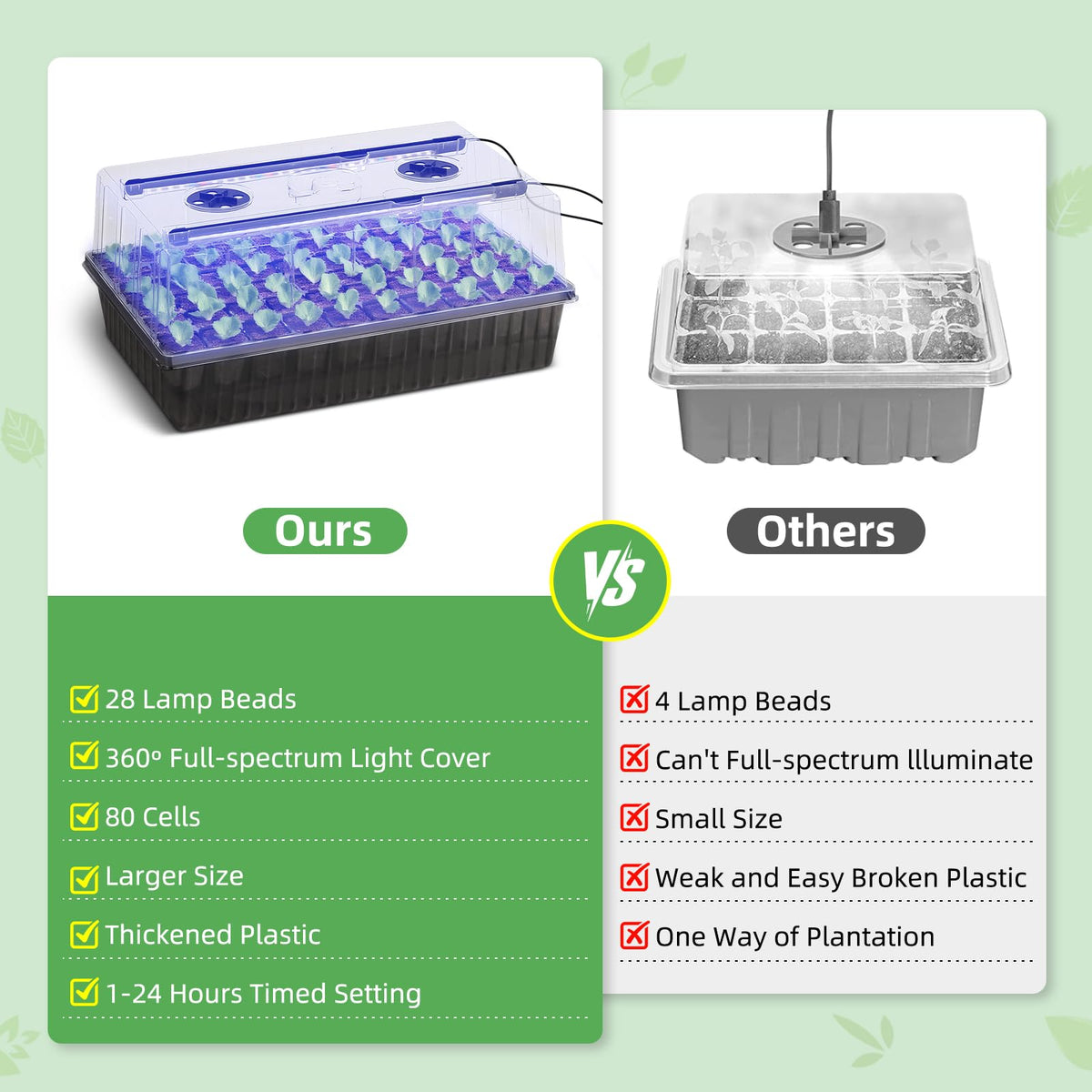 120-Cell Self-Watering Seed Starter Tray with Grow Light, 1–24H Timer, Humidity Dome, Soil pH