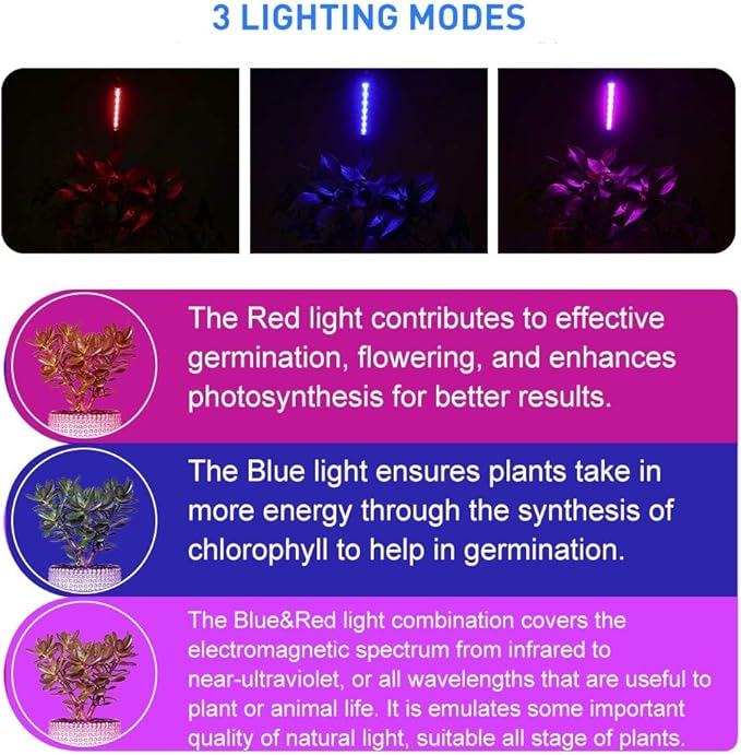 LED Grow Lights for Indoor Plants 20 LED, Plant Growing Lights Full Spectrum Auto ON Off with