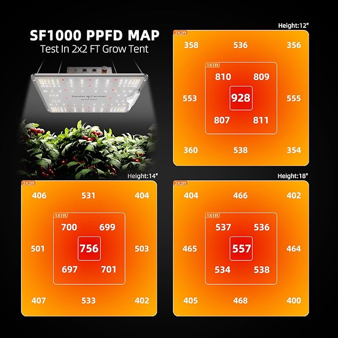 Spider Farmer SF1000-2Pack, Samsung LM301H EVO Led Grow Light, Full Spectrum Plant Light, Dimmable