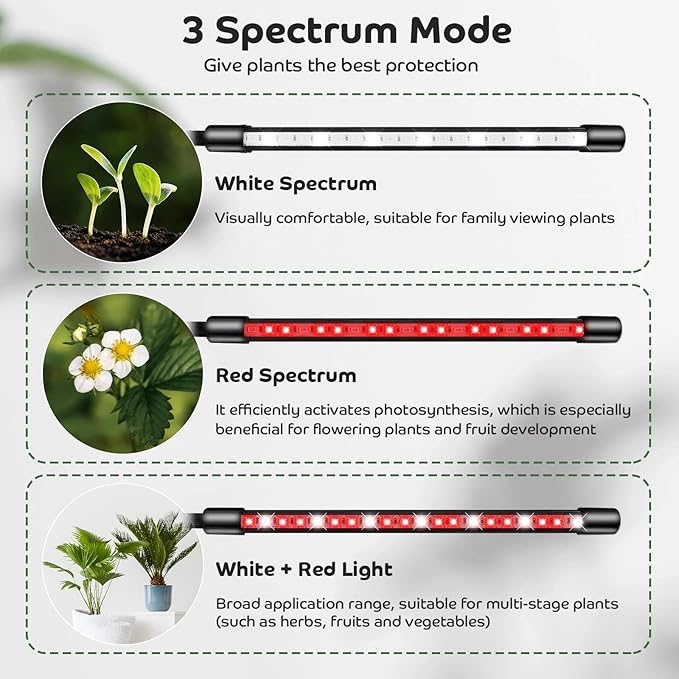 Shyineyou Grow Lights for Indoor Plants, 80LEDs Clip Plant Lights for Indoor Growing, Full Spectrum