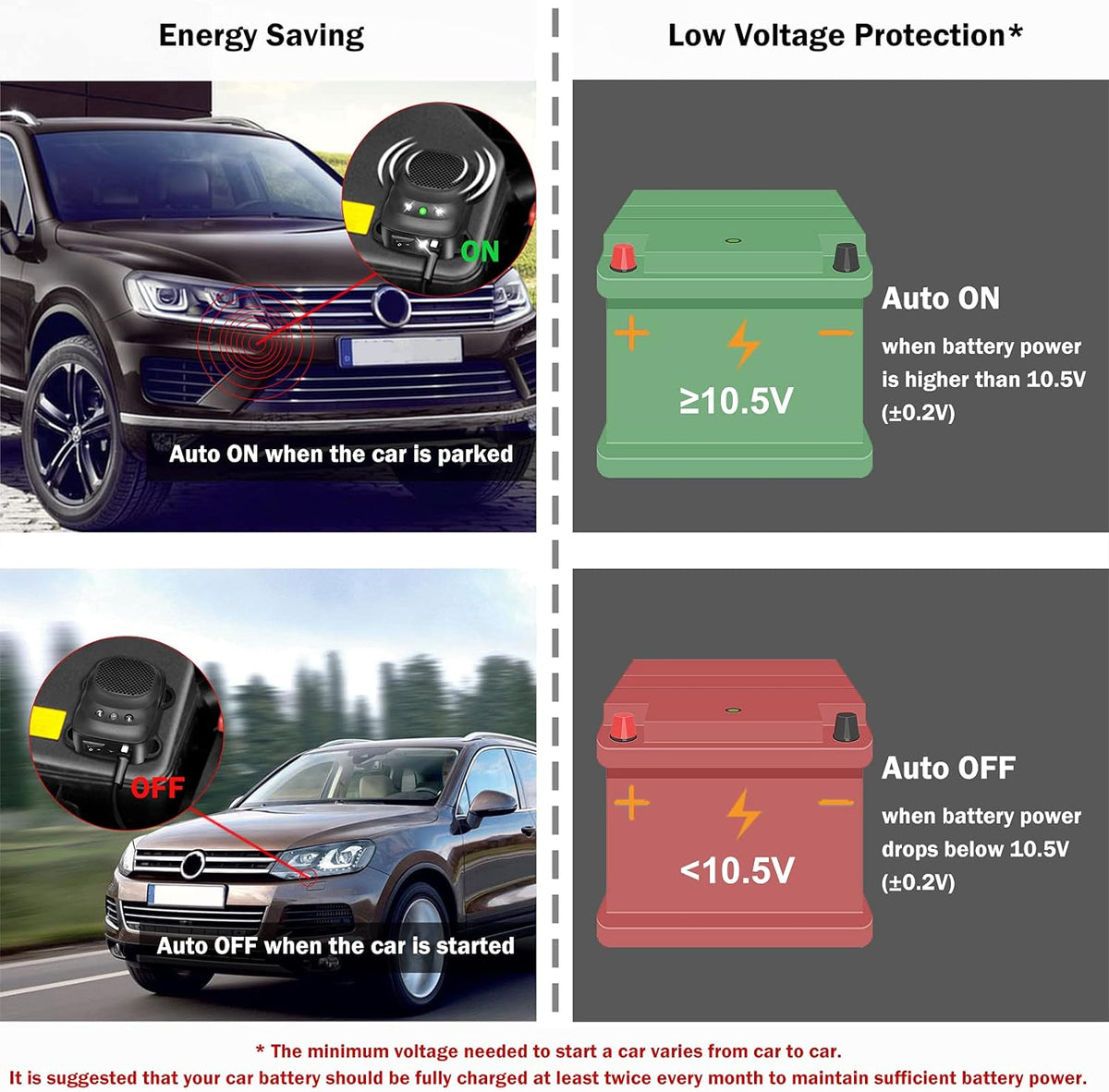 Under Hood Rodent Repellent for Car Engines, Dual Action Ultrasonic & LED Strobe Lights for