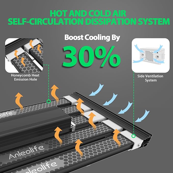 A ANLEOLIFE Stretchable LED Grow Lights with LM301H EVO Diodes 300W Full Spectrum Dimmable 3x4ft
