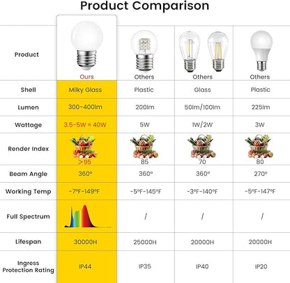 Full Spectrum Light Bulb, LED Light Bulb G45 Small Lightbulbs E26 White 5W Eq 40W Sunlight Night