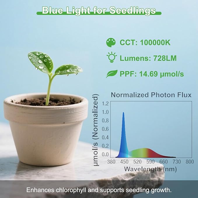 ORALUCE LED Grow Light Bulb 4 Modes, 60 Watt Equivalent Grow Bulbs for Indoor Plants E26 Base, A19