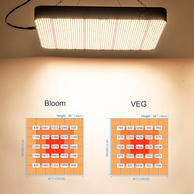FECiDA 2025 Upgrade Professional LED Grow Light 800 Watts Actual Power, 5x5 ft Grow Gent Light for