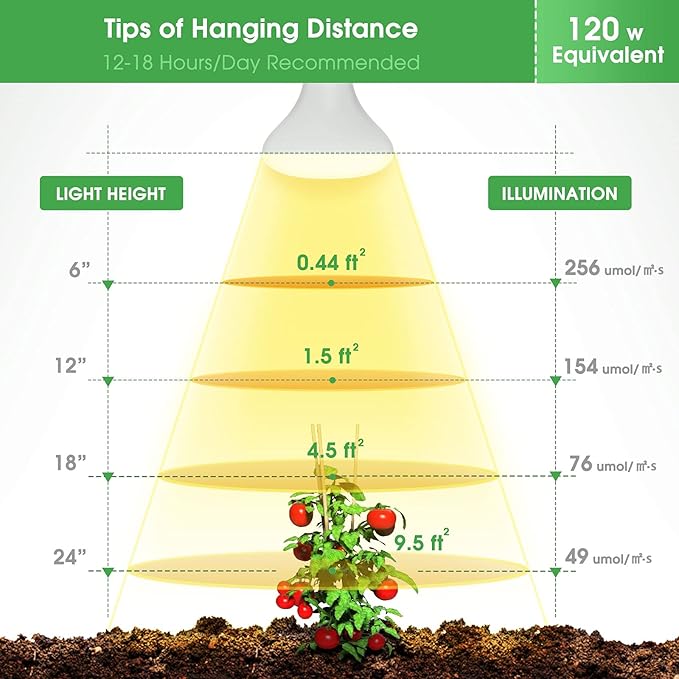 Briignite 2 Pack LED Grow Light Bulb, BR30 Grow Light Bulbs, Full Spectrum Grow Light 12W, Plant