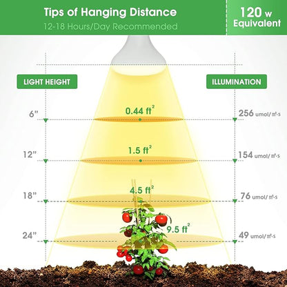 Briignite 2 Pack LED Grow Light Bulb, BR30 Grow Light Bulbs, Full Spectrum Grow Light 12W, Plant