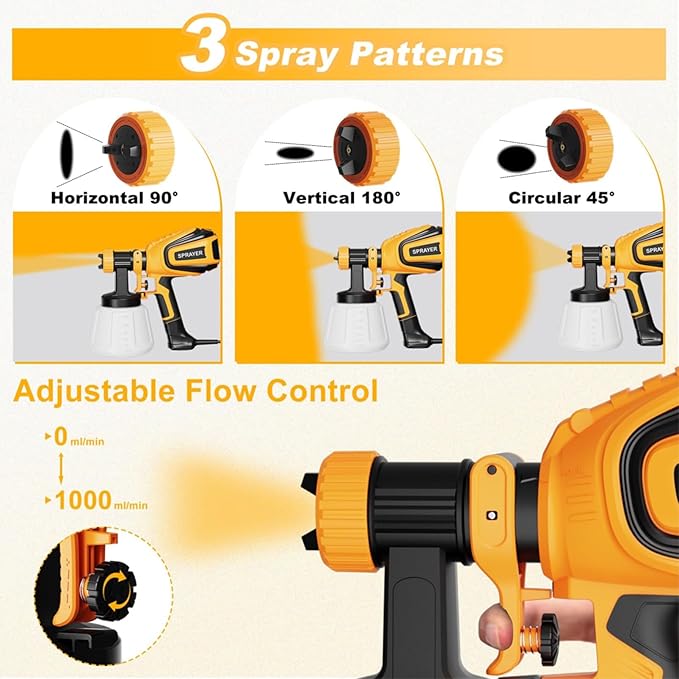 Paint Sprayer, 700W HVLP Spray Gun with Cleaning & Blowing Joints, 4 Nozzles and 3 Patterns, Easy