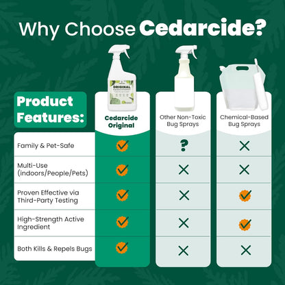 Cedarcide Original Bug Spray | Repel & Kill Fleas, Ticks, Mosquitoes, Mites, Ants & Chiggers | for