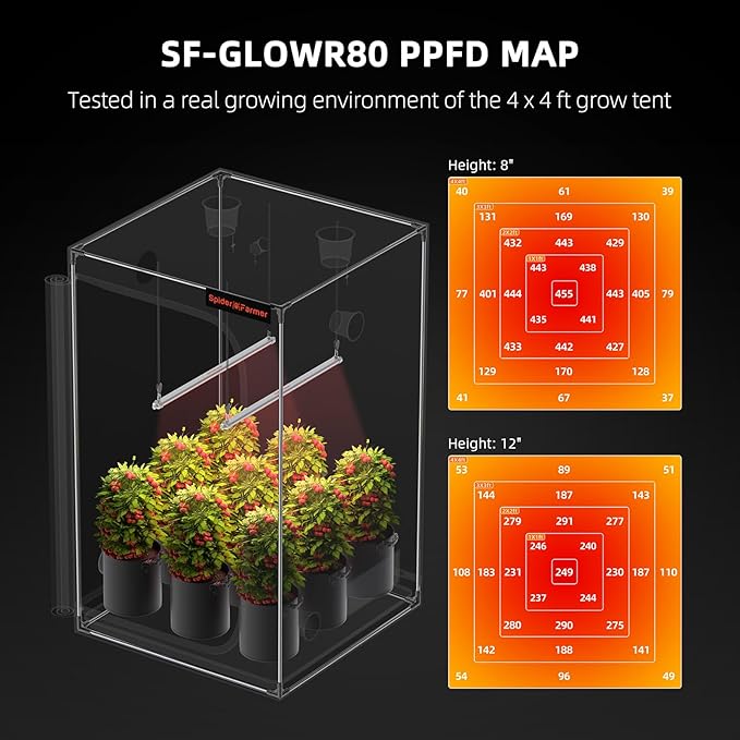 Spider Farmer LED Plant Grow Light GlowR80, 3.2ft Deep Red Supplemental Lighting Bar for Indoor