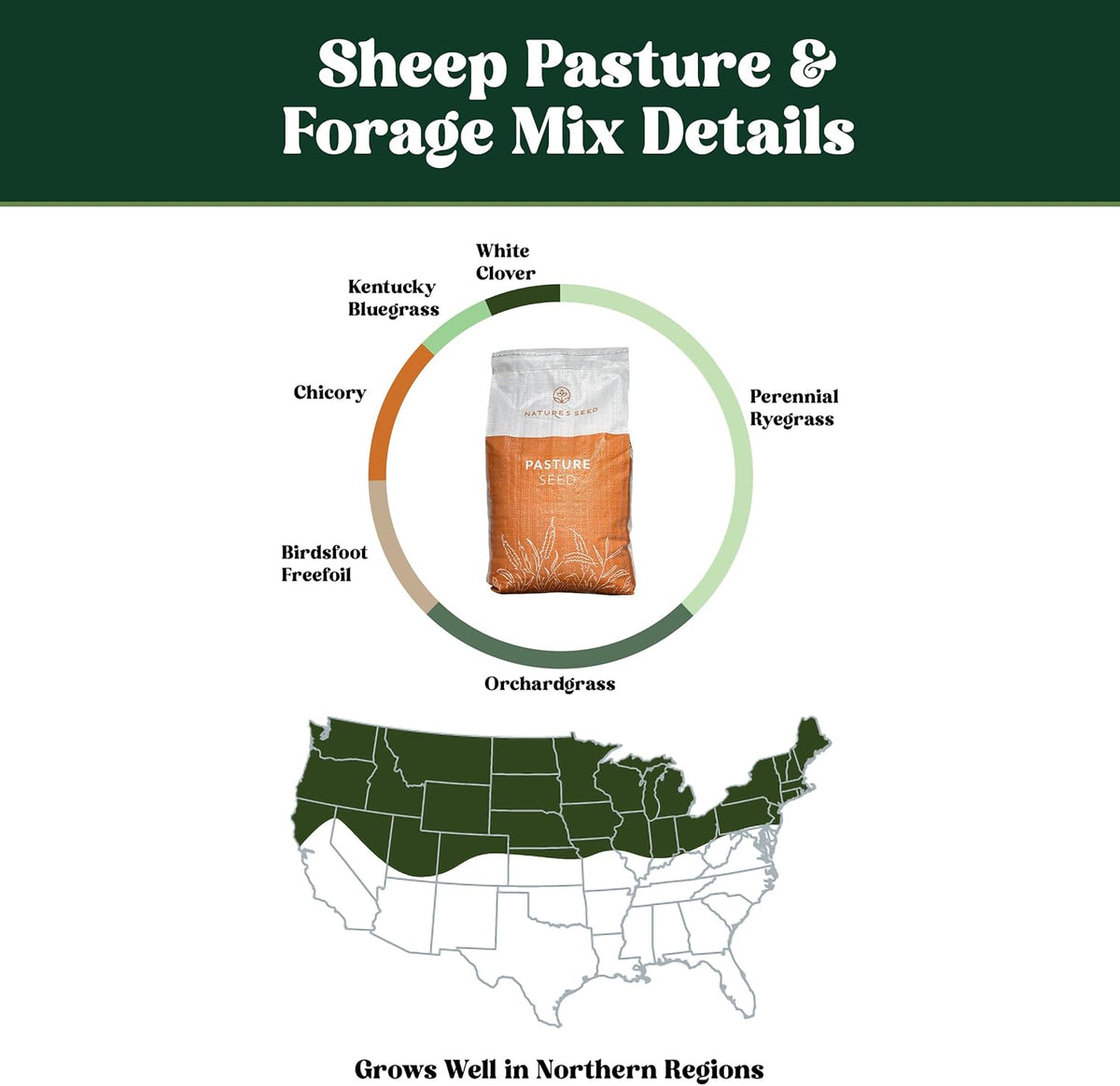 Nature's Seed Northern Sheep Forage Mix, Cattle Pasture Grass Seed Cool-Season Blend