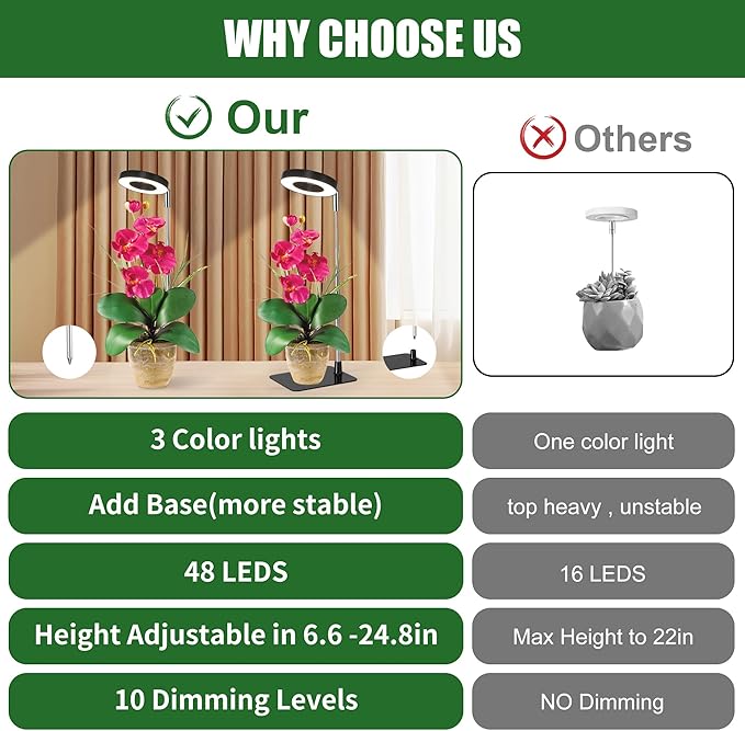 48 LEDs Full Spectrum Grow Lights for Indoor Plants, Height Adjustable, Small Black Halo Plant