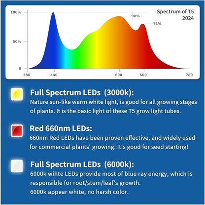 Plant Lights for Indoor Growing Seedlings - 16 in Long, 4-Count (10W x4) Full Spectrum T5 Grow