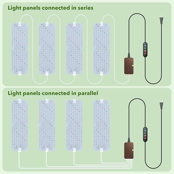 Full Spectrum Grow Lights, 36W(Actual Power) Plant Grow Lights for Indoor Plants with Daisy Chain