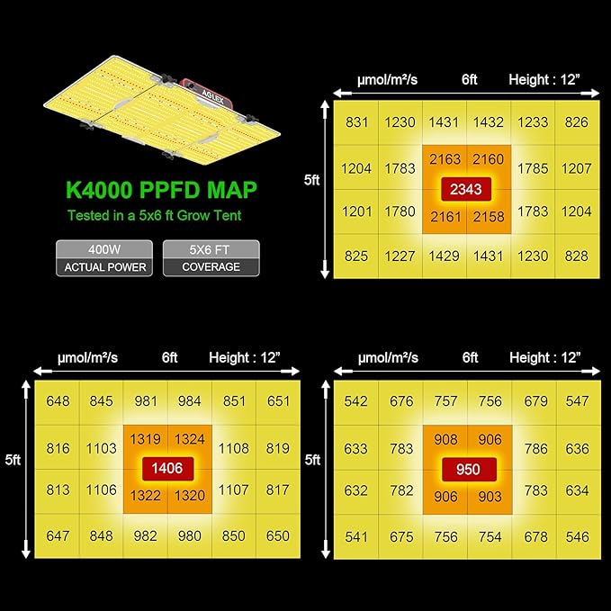 AGLEX K4000 LED Grow Light, 2024 Upgraded Grow Light with Daisy Chain & Dimmable, Full Spectrum